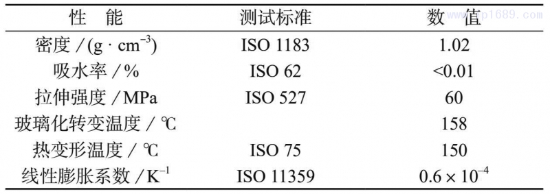 表 1 COC 物性參數表