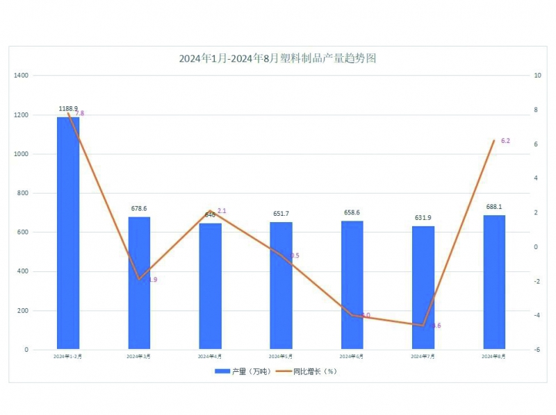 1-8月累計(jì)完成產(chǎn)量4831.4萬(wàn)噸 拷貝
